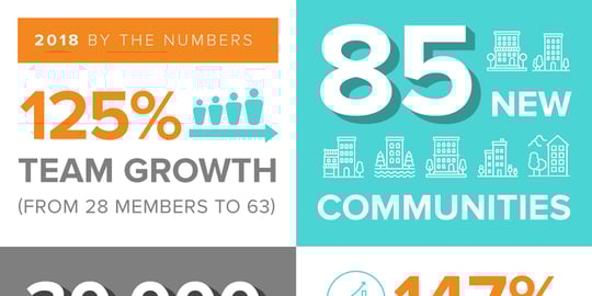 2018_numbers
